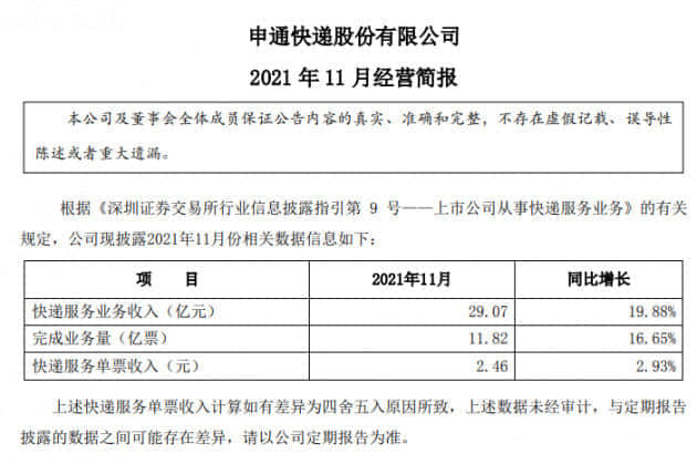 申通回应站点建议发顺丰 前三季度净利同比下滑4671.2%