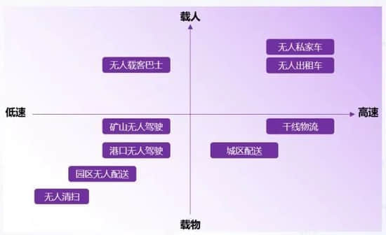 自动驾驶大迁徙：从L4到L2的降维之战