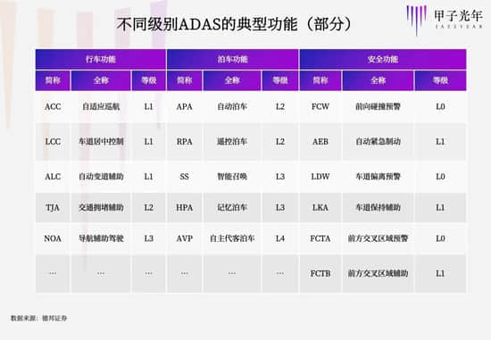 自动驾驶大迁徙：从L4到L2的降维之战