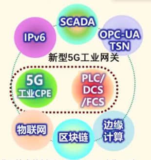 邬贺铨：开发5G to B特色 构建企业网新格局