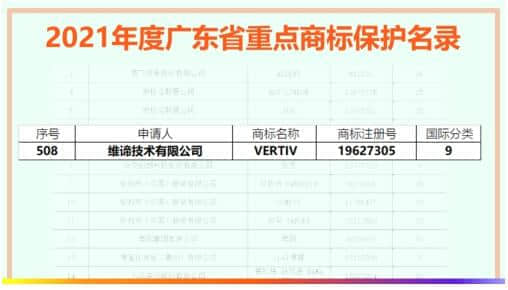 维谛技术（Vertiv）入选广东省重点商标保护名录