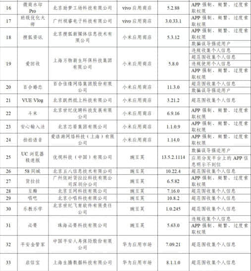工信部通报38款违规App 58同城、豆瓣等在列