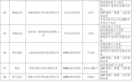 工信部通报38款违规App 58同城、豆瓣等在列