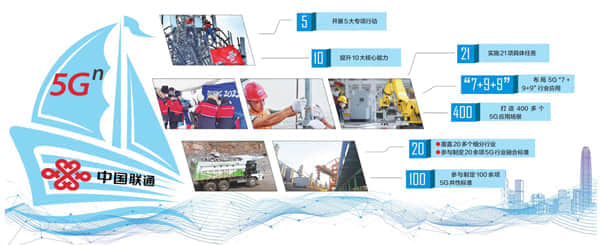 中国联通：5G应用扬帆 奋楫数字经济主航道