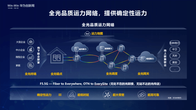 全光品质运力网络：“五大创新”打造确定性运力