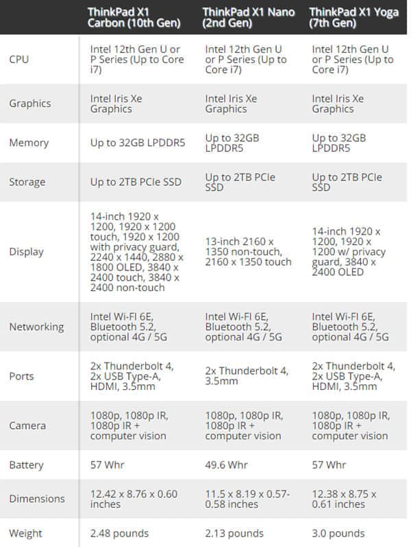 2022款ThinkPad X1发布：轻至970g、配4K OLED屏