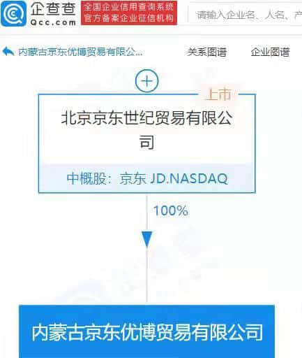 企查查显示京东关联公司经营范围新增汽车新车销售等