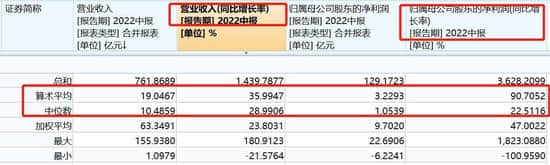 半导体中报业绩显著分化，消费电子厂商业绩遭“速冻”