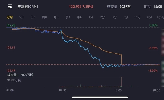 云巨头深陷高管离职风波！三千亿美元市值已蒸发一大半