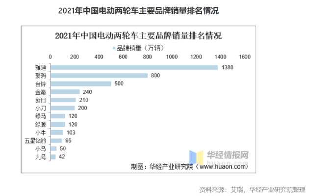 哈��出行的焦虑：连亏数年，短板明显，被迫搞起虚假宣传？