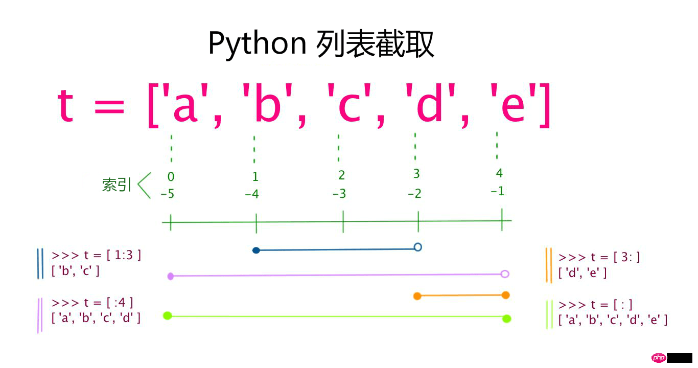 列表.png 列表.png