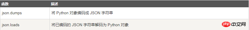 1534471063474440.png json函数表格.png