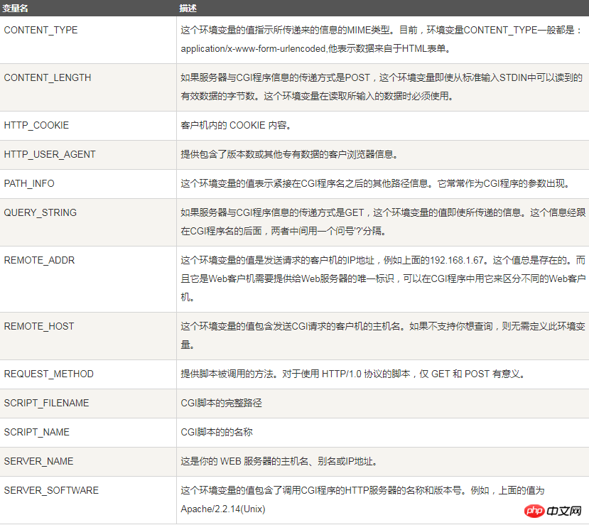 CGI环境变量.png