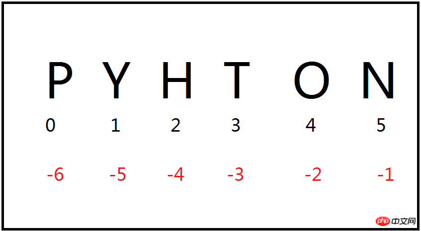 string下标.png