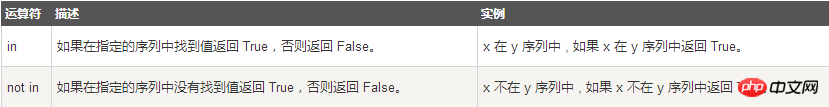 成员运算符.png 成员运算符.png