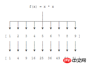 MapReduce.png