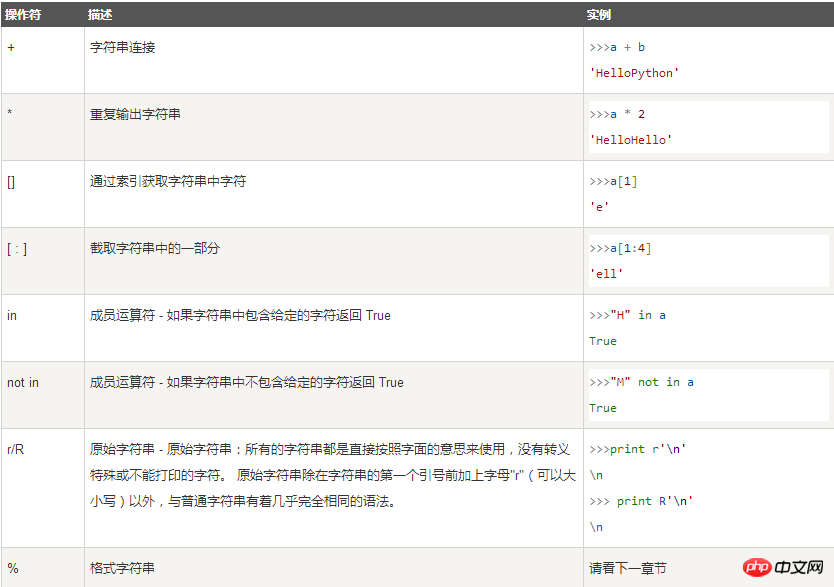 字符串2.png