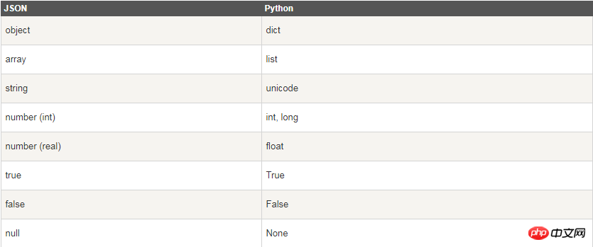 1534471668946299.png json.loads.png