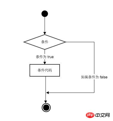 if条件语句逻辑图.jpg