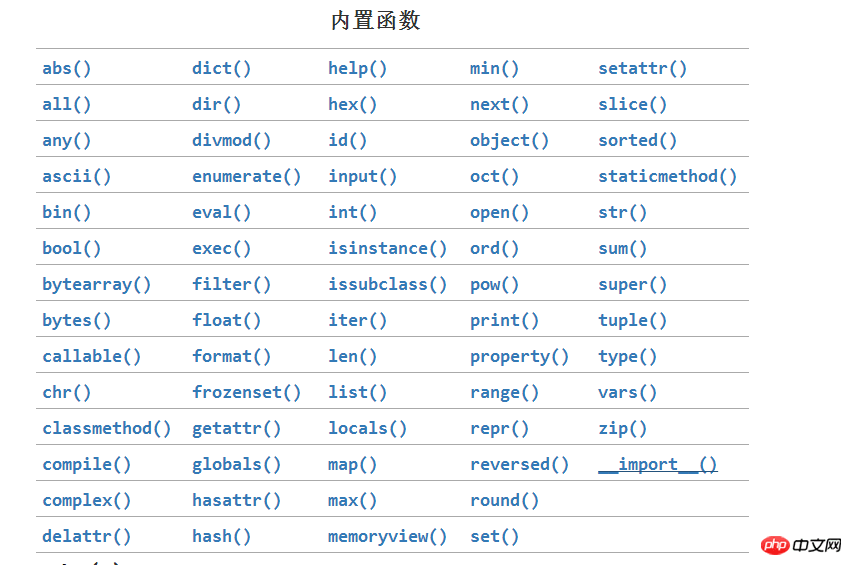 Python基础之内置函数和递归详解