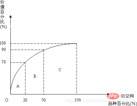生产哪种面包