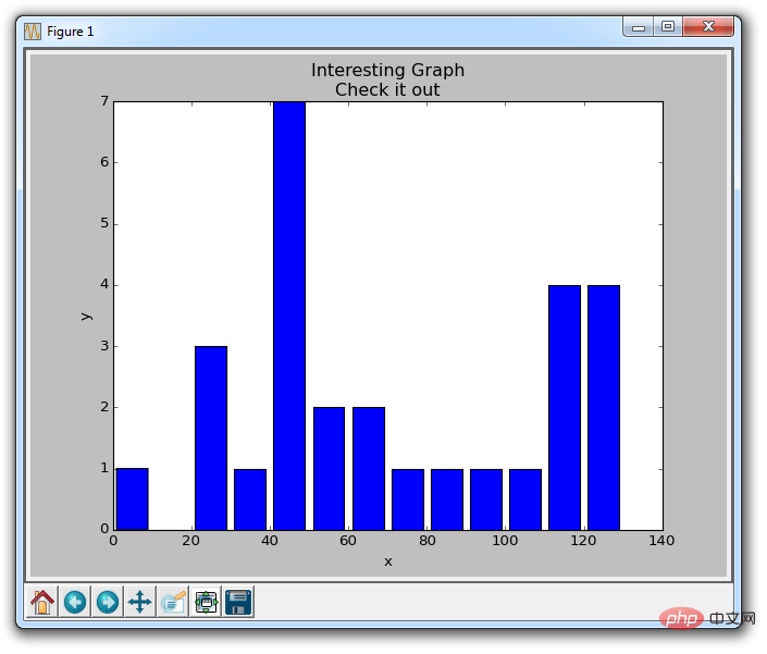 matplotlib-histogram-tutorial.png