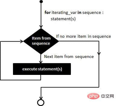 1561537525303131.jpg python_for_loop.jpg