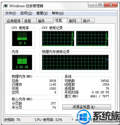 如何开启 win7系统的CPU仪表盘？|开启win7系统 CPU仪表盘的方法