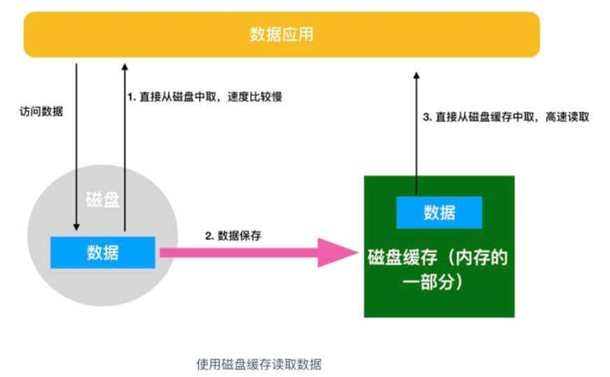 什么是内存？内存和 CPU 如何进行交互？