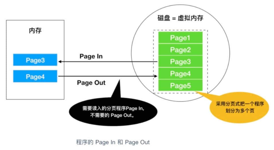 什么是内存？内存和 CPU 如何进行交互？