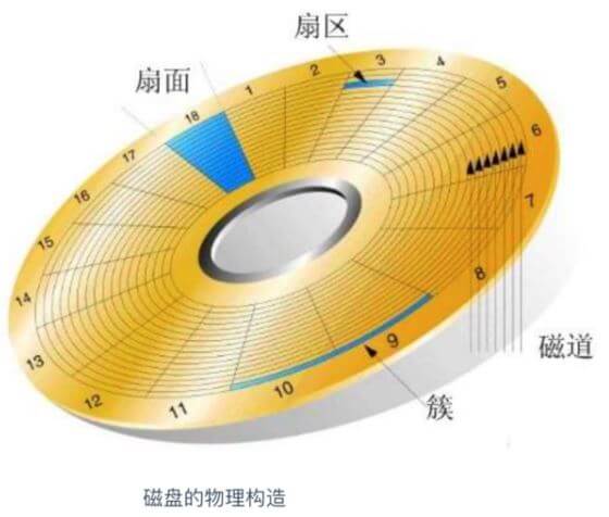 什么是内存？内存和 CPU 如何进行交互？