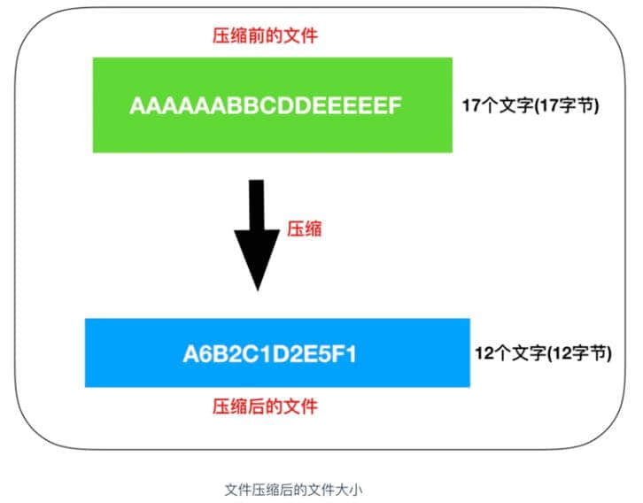 什么是内存？内存和 CPU 如何进行交互？