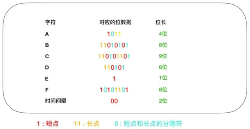 什么是内存？内存和 CPU 如何进行交互？