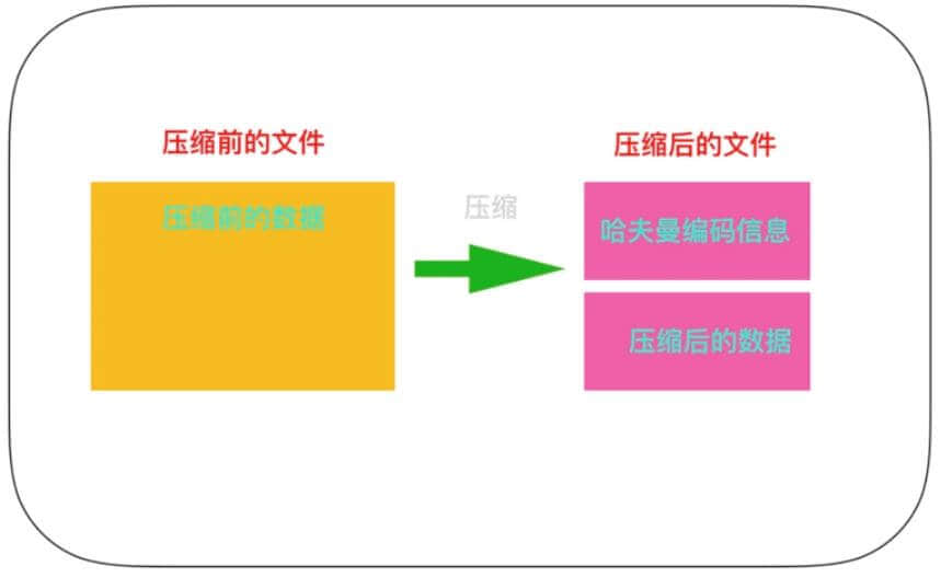 什么是内存？内存和 CPU 如何进行交互？