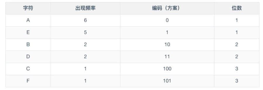什么是内存？内存和 CPU 如何进行交互？