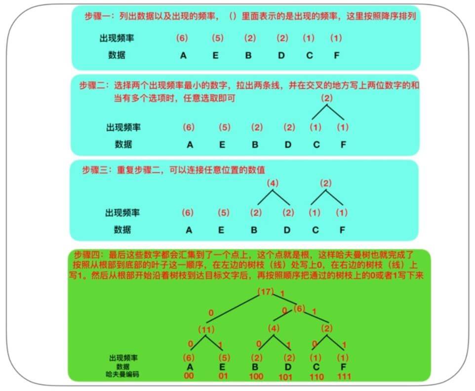 什么是内存？内存和 CPU 如何进行交互？