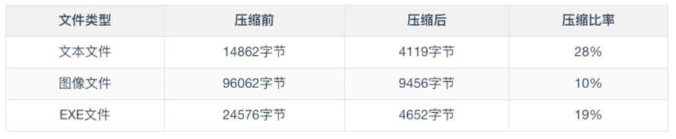 什么是内存？内存和 CPU 如何进行交互？