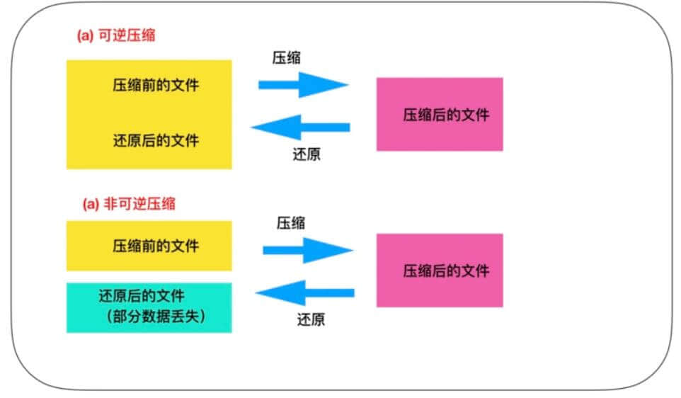 什么是内存？内存和 CPU 如何进行交互？
