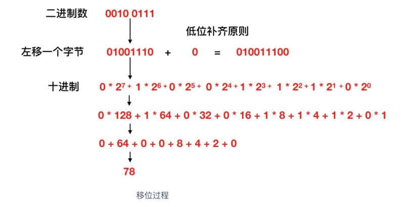 什么是内存？内存和 CPU 如何进行交互？