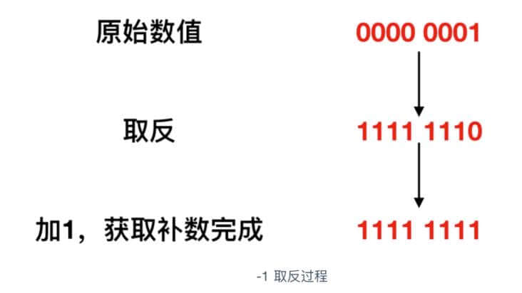 什么是内存？内存和 CPU 如何进行交互？