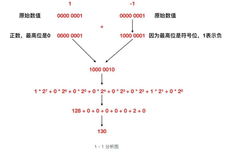 什么是内存？内存和 CPU 如何进行交互？
