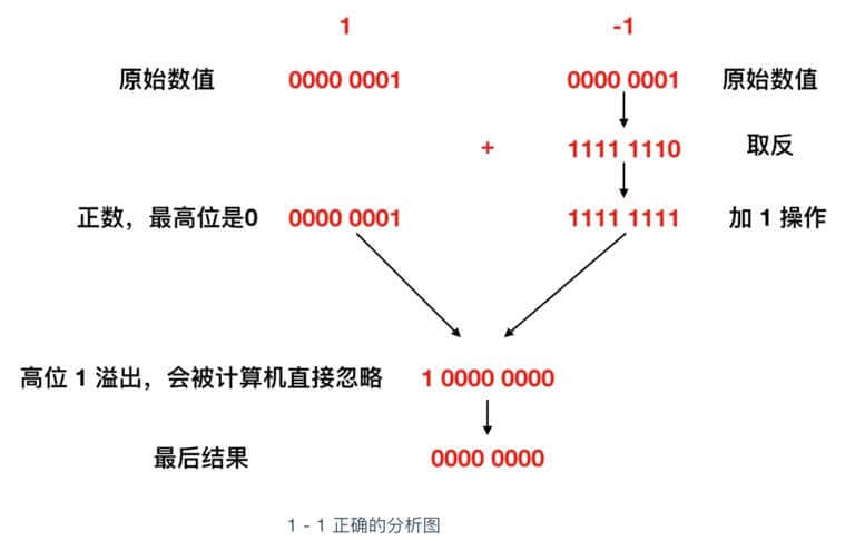 什么是内存？内存和 CPU 如何进行交互？