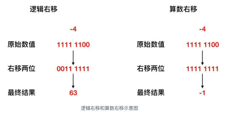 什么是内存？内存和 CPU 如何进行交互？