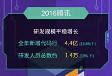 腾讯发布2016年度代码报告
