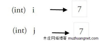 Go语言变量