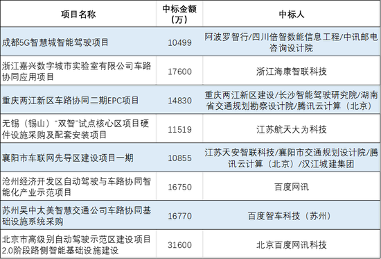 裁员背后,百度智能驾驶这一年(2-木庄网络博客